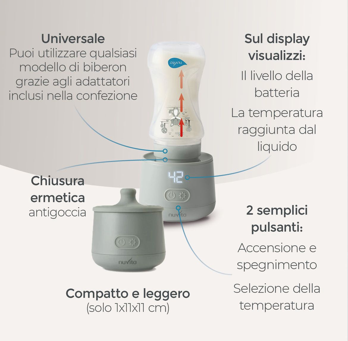 Scaldabiberon Portatile Universale Warm'n'Go